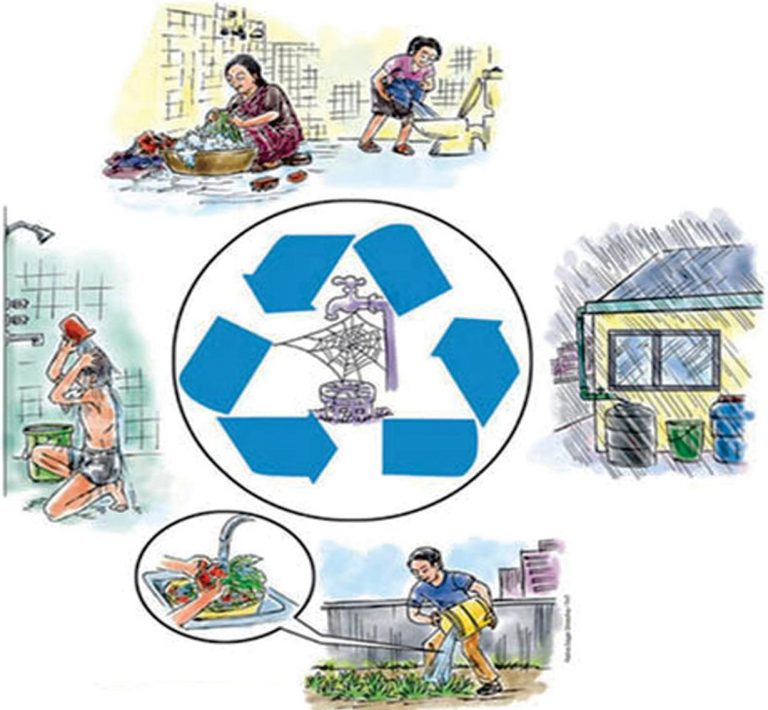 Water Conservation  Reduce Recycle And Reuse