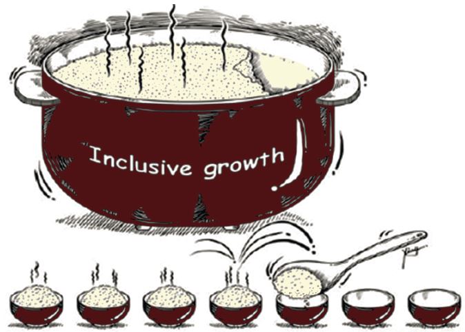 Purpose of CSR in Current Social and Economic Context of India