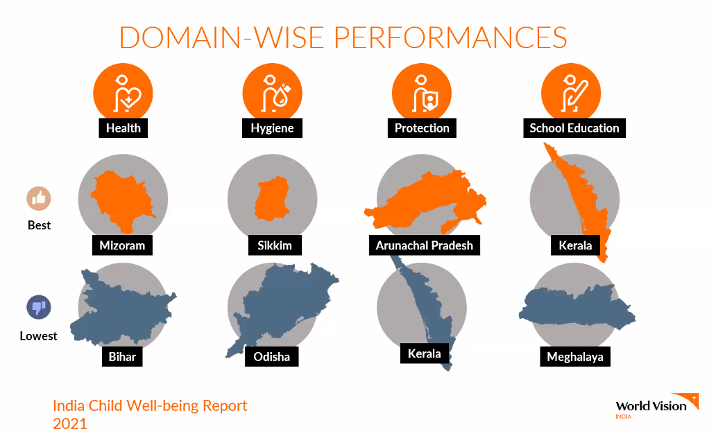 World Vision India Releases its India Child Well-Being Report 2021