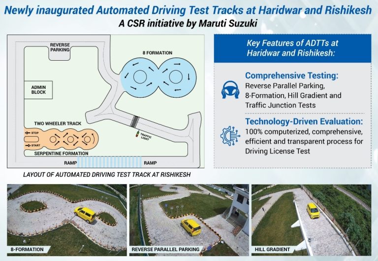 Chief Minister of Uttarakhand Inaugurates Maruti Suzuki’s Automated Driving Test Tracks